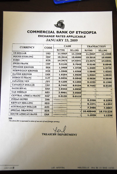Exchange rates for the Ethiopian Birr