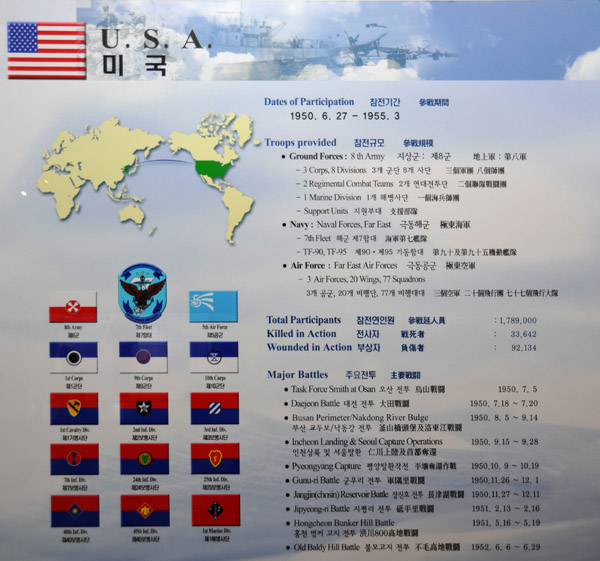 Participation of the USA in the Korean War starting 27 June 1950, 2 days after the North Korean invasion