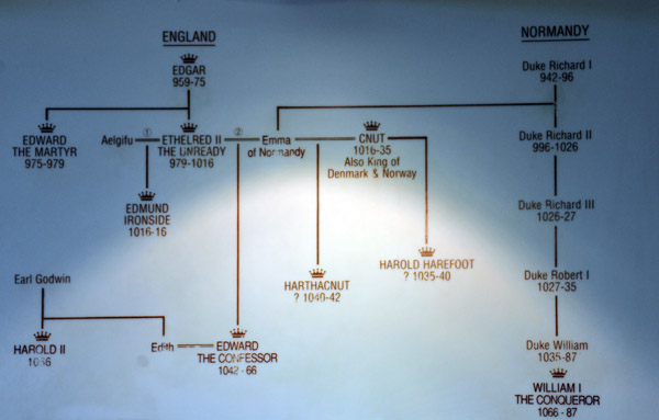 Family tree connecting the Dukes of Normandy with the Kings of England