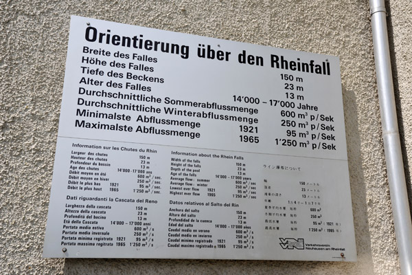 Rheinfall statistics