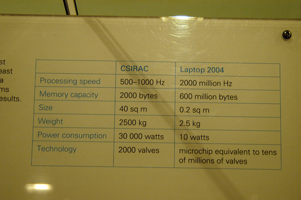 Unimpressive specs for CSIRAC compare to a basic laptop today