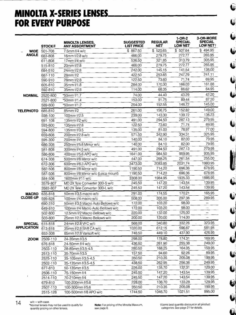 MD Lens Dealer costs.jpg