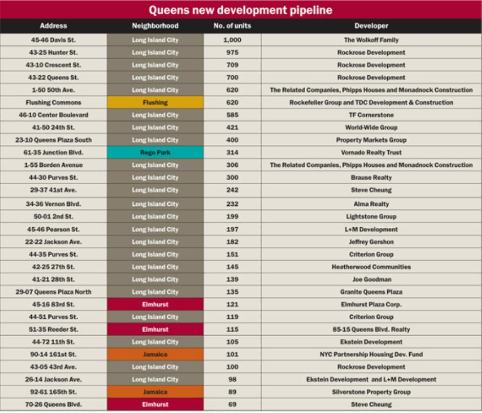 development chart 1b.JPG