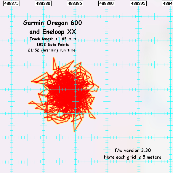 Eneloop XX, 2nd Gen, Battery Life in Oregon 600