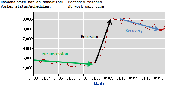 BLS-Part-time-EconY2013Jul_2.PNG