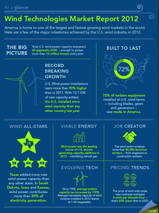 DOE-WindPower1Y2012small.PNG