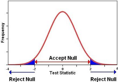 NIPCC_Null_Hypothesis.PNG