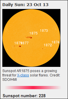 Spaceweather_Sunspot_Count_Y2013Oct23.PNG