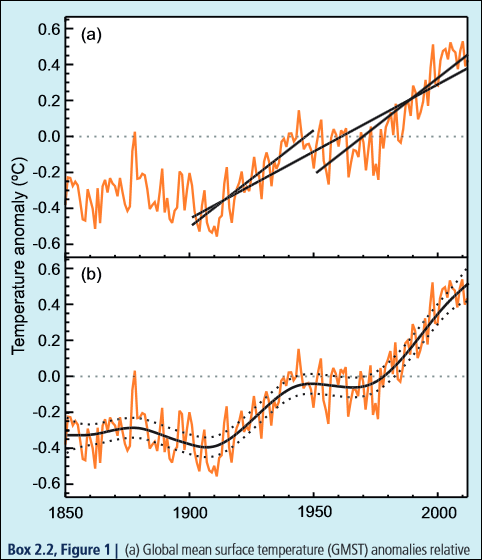 IPCC_AR5_HadCRUT4.PNG