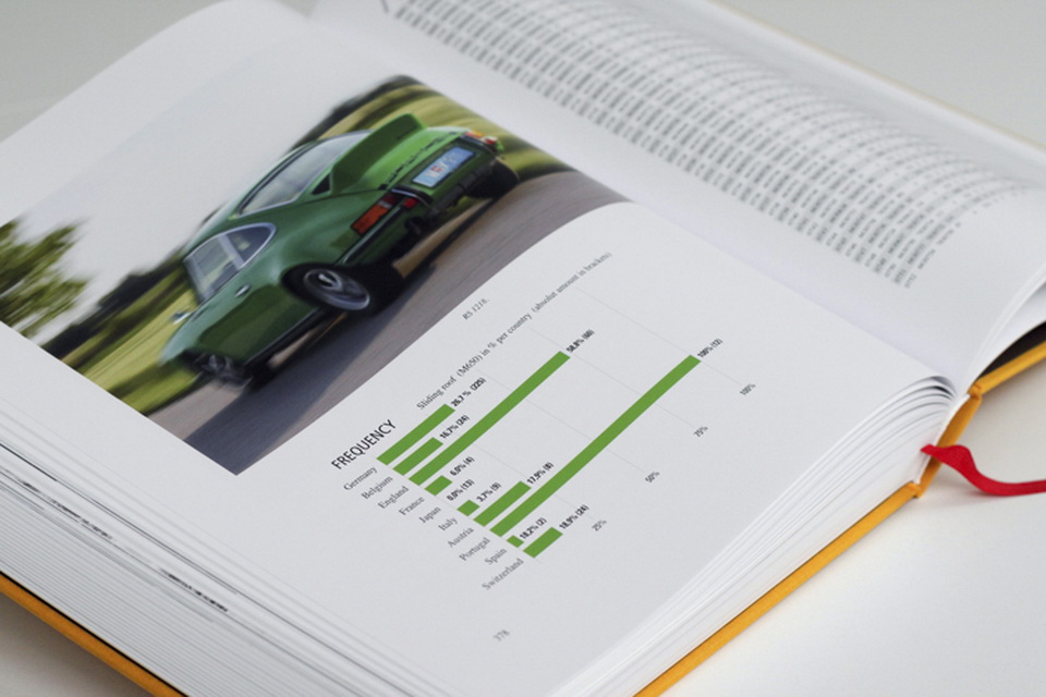 Carrera RS Book - Photo  5
