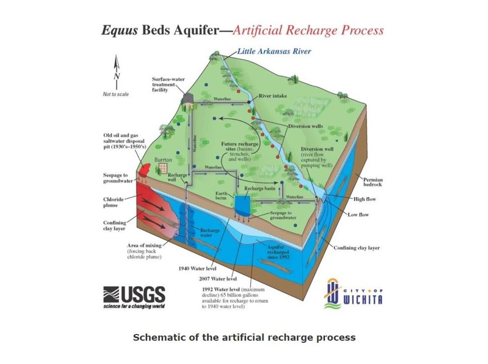 City of Wichita ASR Project