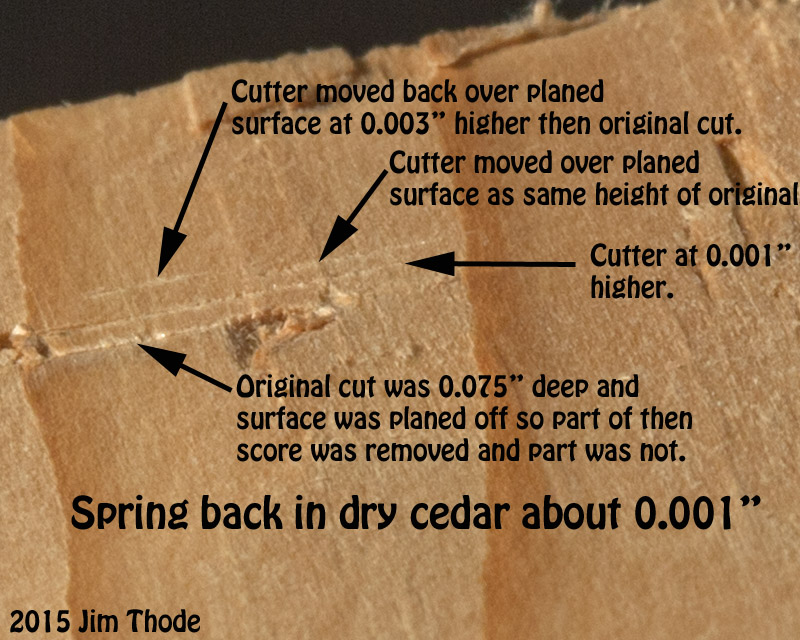 Spring back test, measurement of depth
