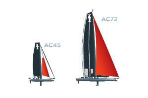 AC45-AC72 comparison