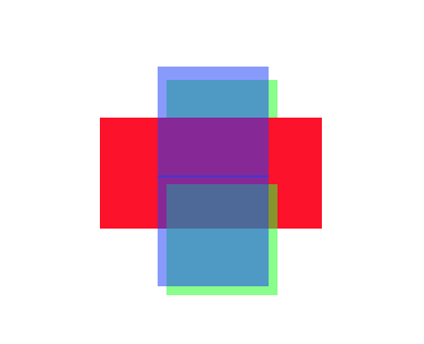 Possible Sigma Quattro Overlap