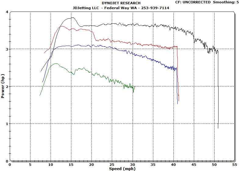 NR Magic wCDI vs Stock and other Mods