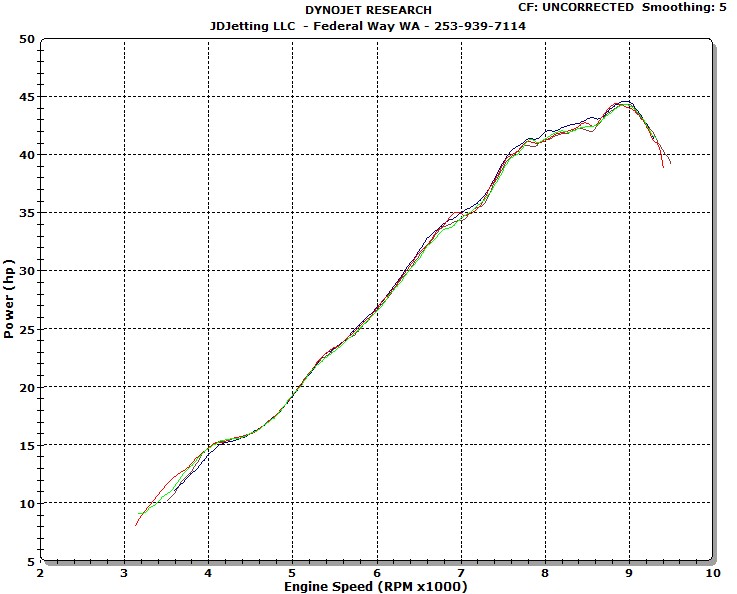TE250 MAX HP Study