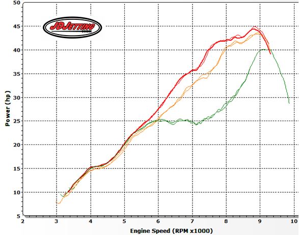 2017 TE250 HP- Power Valve Springs:Red, Yellow, Green