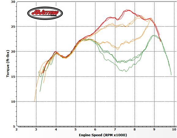TE250 Red PV (2 turns) Yellow PV(2 and 4 turns) Green PV Spring(4 turns and 4 turns/Low Map)