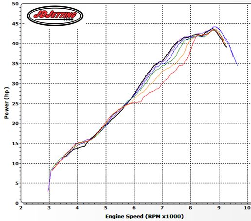 TE250 Dolly Screw Red Spring 0 1 2 3 4 5 turns POWER