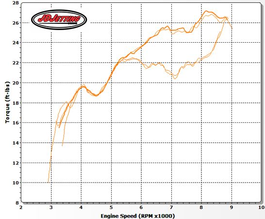 TE250 Dolly Screw Yellow Spring 2 and 4 turns from Full Out Torque