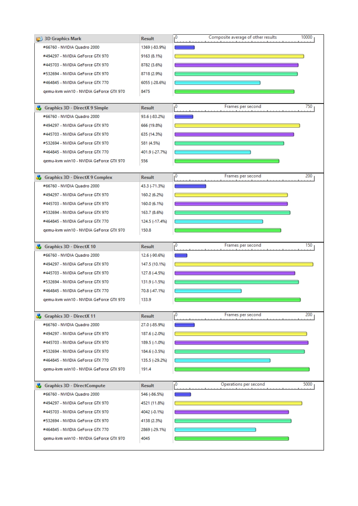 qemu-kvm -machine type=q35 - 3D performance