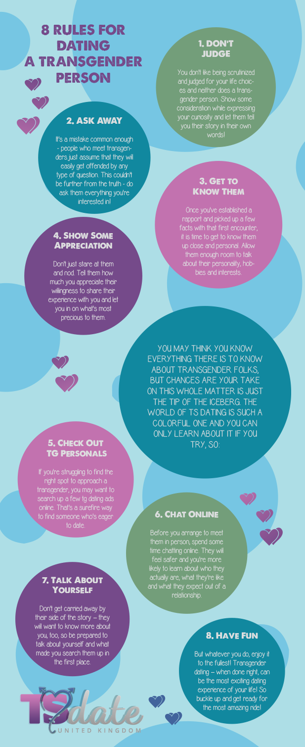 Everything You Ever Wanted to Know about Transgender Dating!