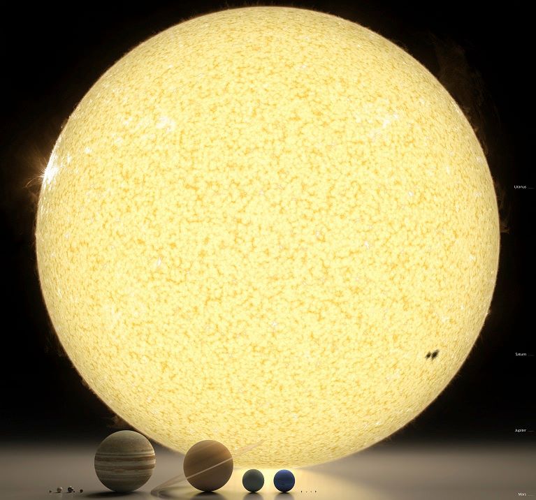 Scale sol system.jpg
