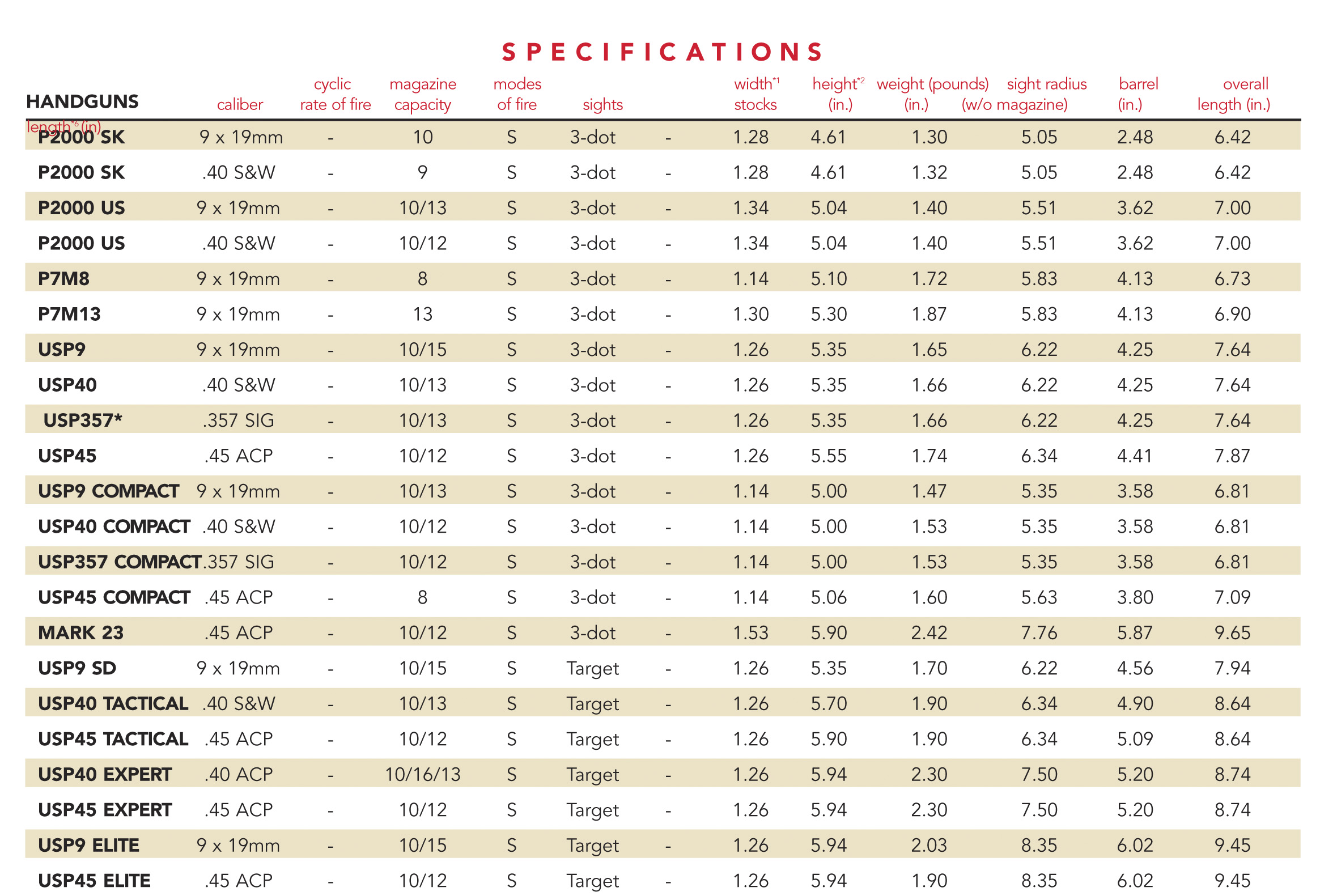 Handgun_Chart 1 copy.jpg