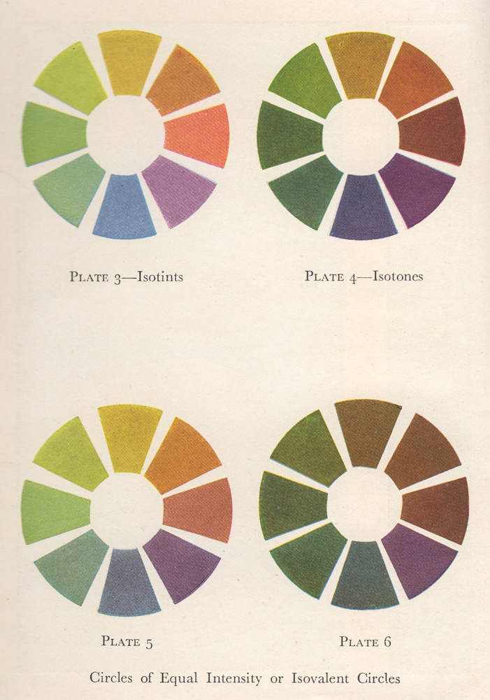 Isotint, isotone and isovalent circles in The Ostwald Colour system, An Elementary Introduction
