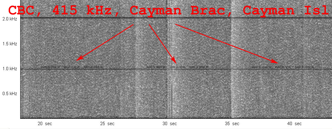 NDB_CBC_415_kHz_12072013_0635.jpg