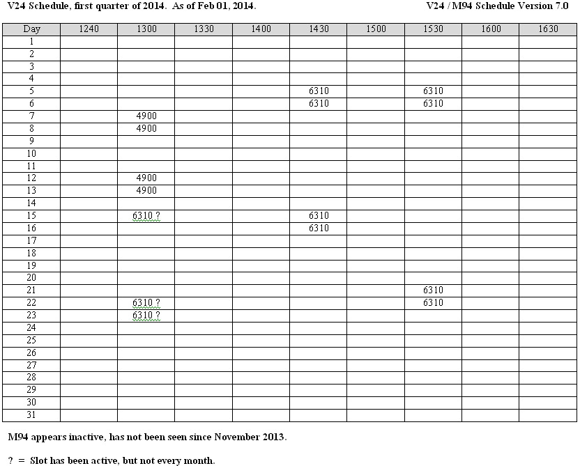 V24_M94_latest_sched_1Q_2014.JPG
