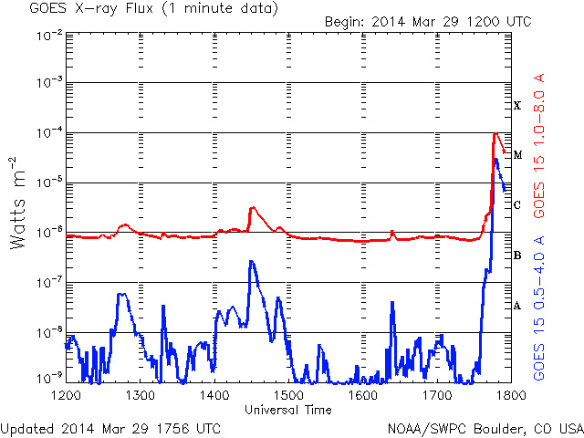 Solar_event_03292014_1746_XRay.jpg
