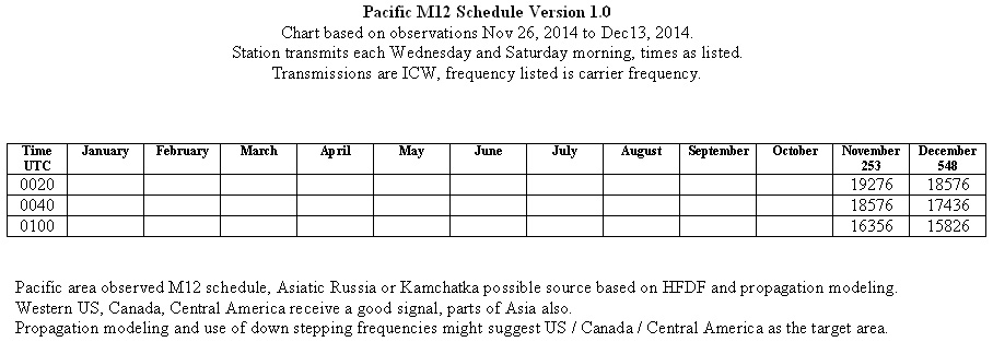 M12_sched_V1_0_13_Dec_2014.JPG