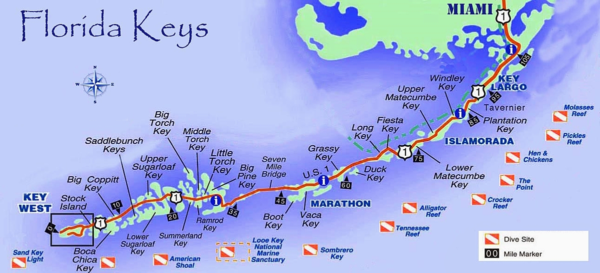 Florida Keys