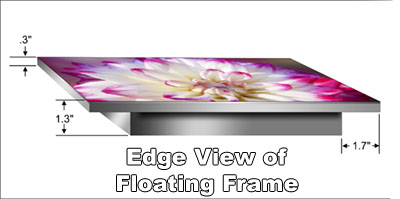 Floating Frame Diagram