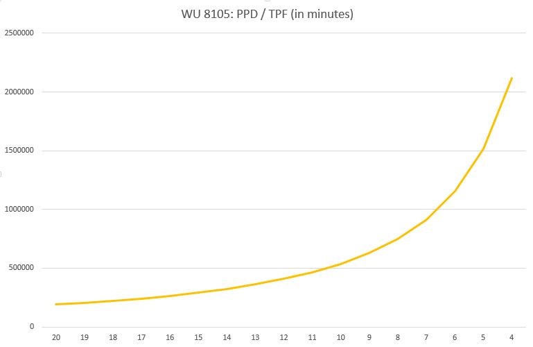WU8105-PPD-TPF.JPG