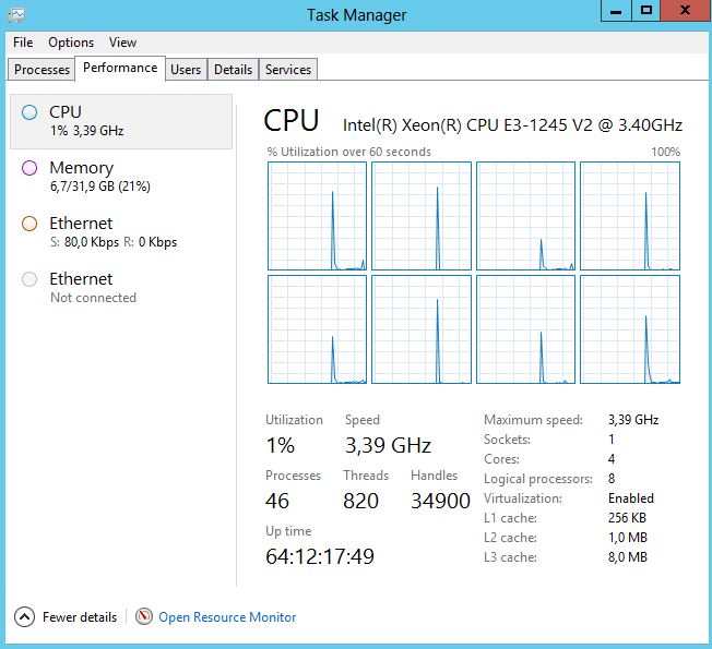 Newton Server 64 days uptime.JPG