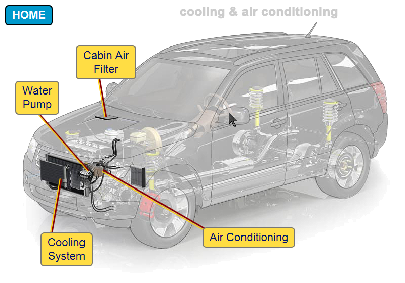 car-cooling-and-air-conditioning.png