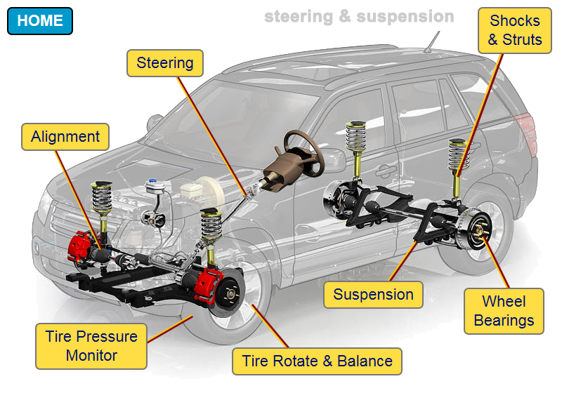 car-steering-and-suspension.png