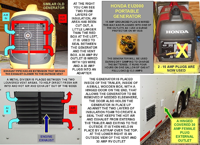 A AUXILIARY HONDA PORTABLE 2000 WATT GENERATOR CAN ALSO BE USED FOR DRY CAMPING BATTERY CHARGING AND HEATING WATER