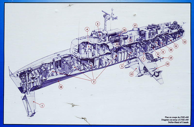 plan en coupe de l'hydrofoil