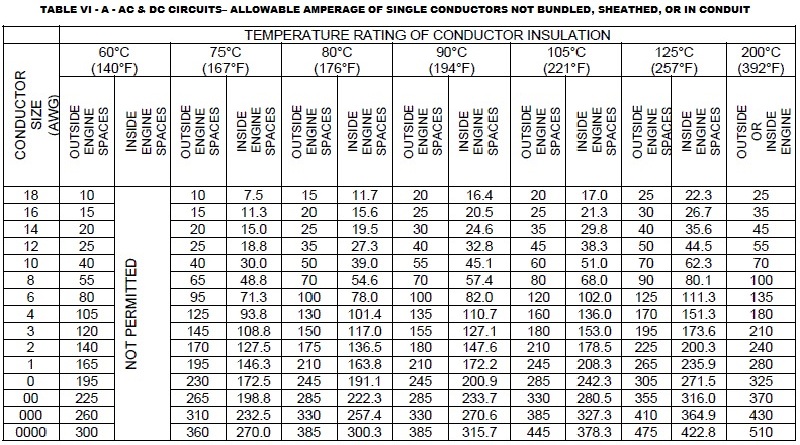 Wire Temperature Rating Chart