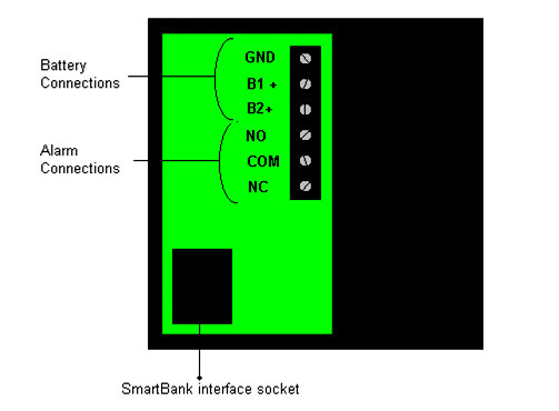 Smart Gauge Terminals