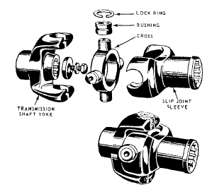 Ring and trunnion U-joint.gif