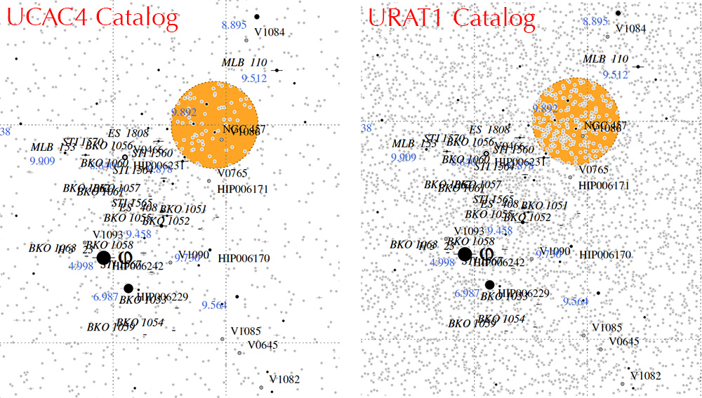 Star Catalog Density