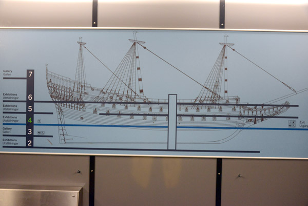 Rending of the Vasa with the 7 levels of the museum, with the waterline on the 4th level