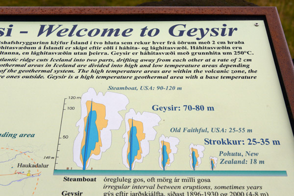 Size comparison of the world's famous geysers