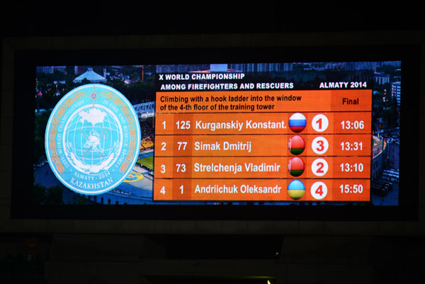Leaderboard of the 4th floor ladder climb, X World Firefighter Championship