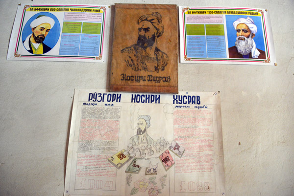 Mubarak-i Wakhani Museum, Tajikistan