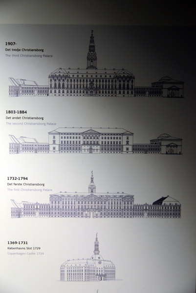 The current Christiansborg is the 3rd